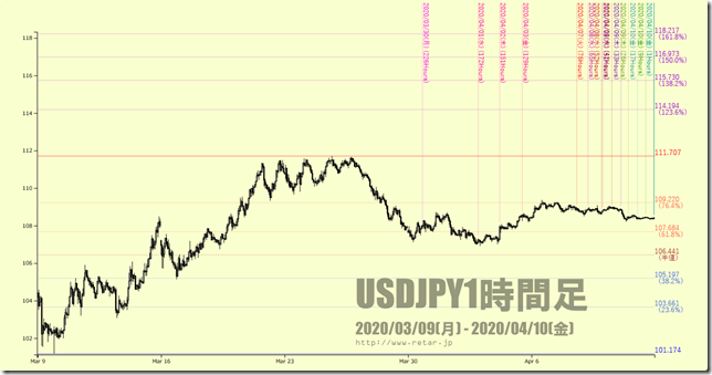 chart3_conv