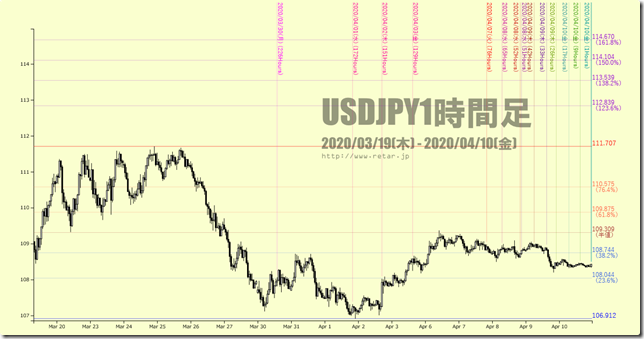 chart4_conv