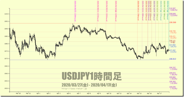 chart4_conv