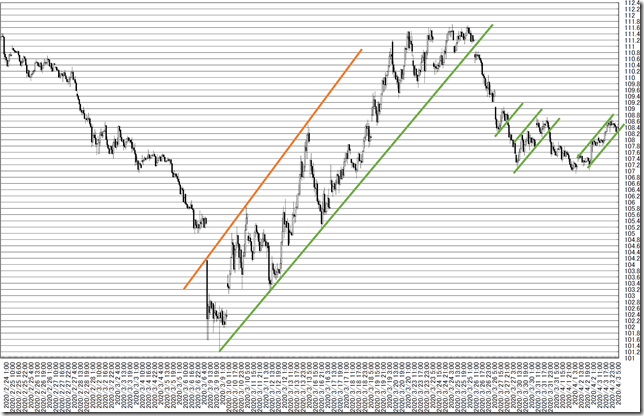 chart6_conv