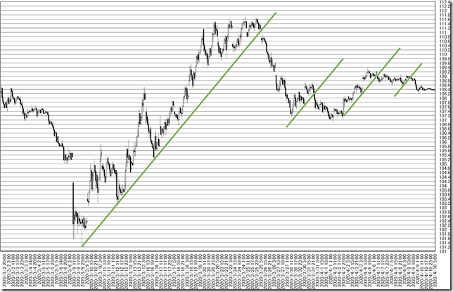 chart7_conv