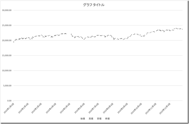 chart7