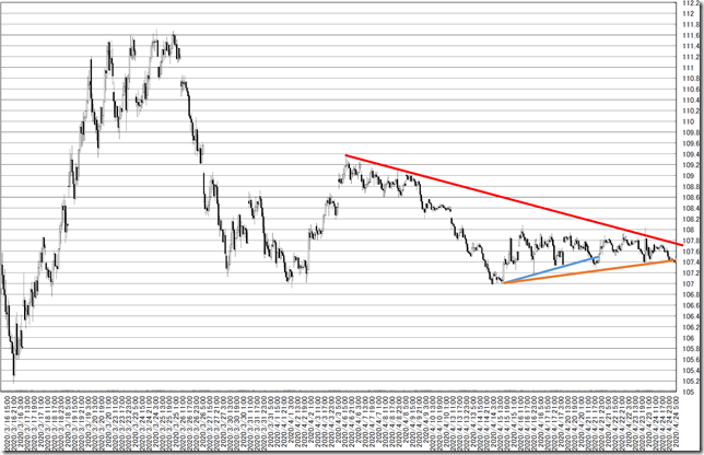 chart8_conv