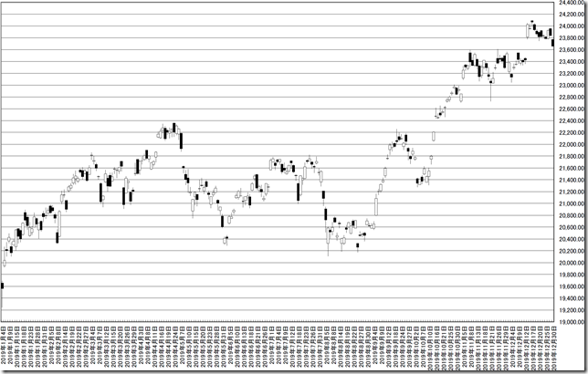 chart8_conv