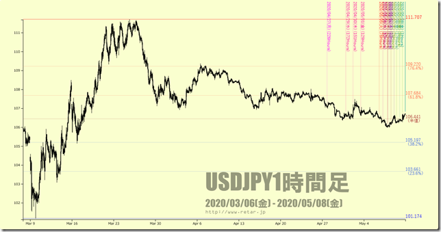 Chart3