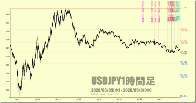 Chart3