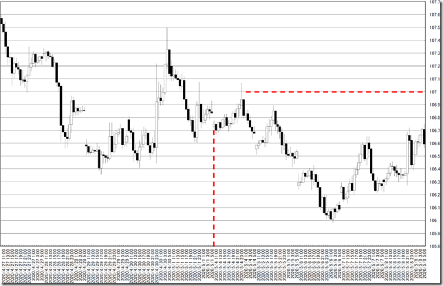 chart0_conv