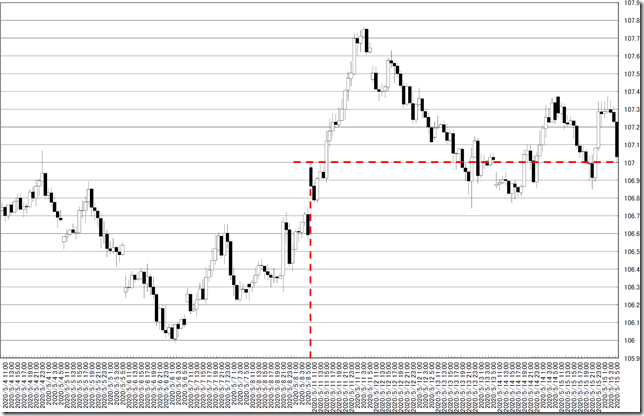 chart0_conv