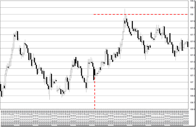 chart0_conv