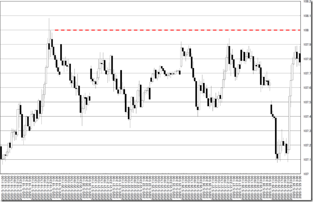 chart0_conv