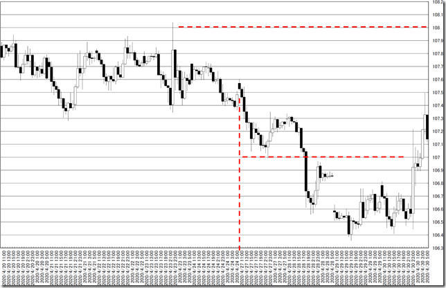 chart0_conv