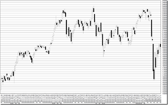 chart1_conv