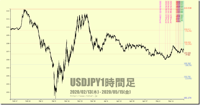 chart1_conv