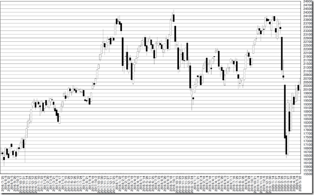 chart1_conv