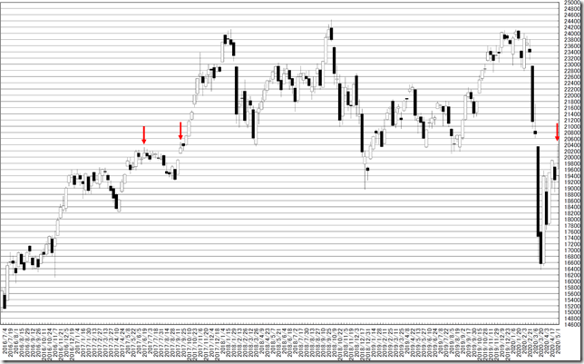 chart1_conv