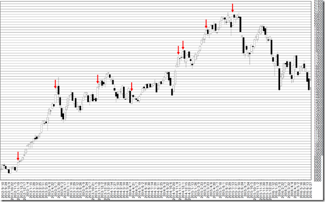 chart2_conv