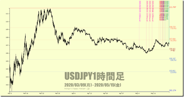 chart2_conv