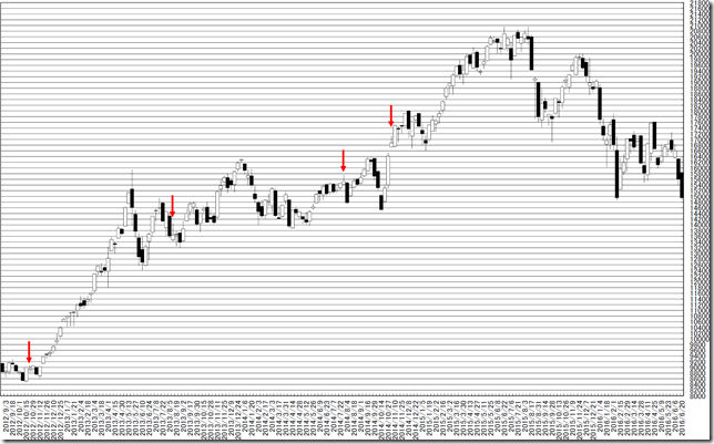 chart2_conv