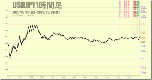 chart2