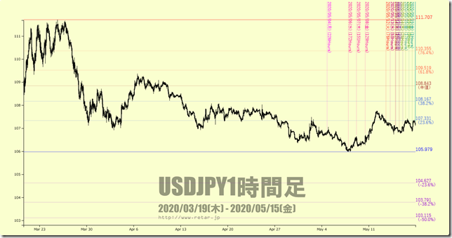 chart3_conv