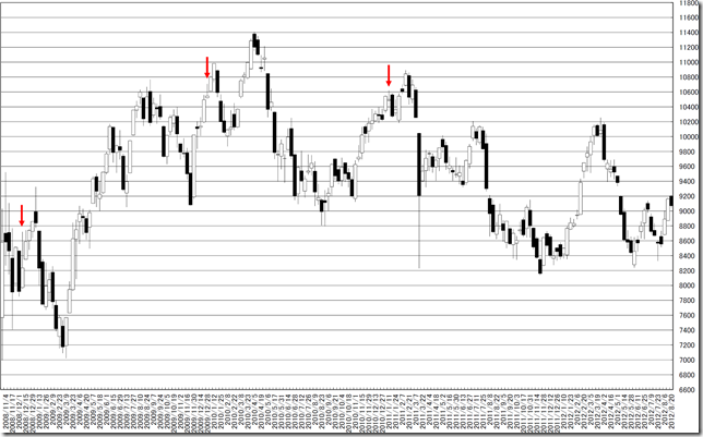 chart3_conv