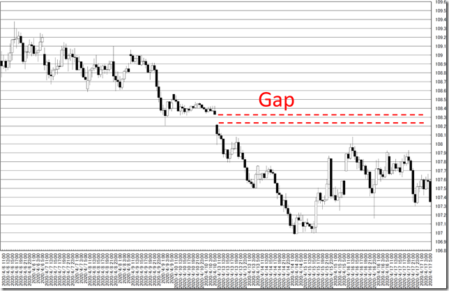 chart4_conv