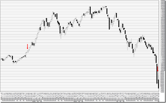 chart4_conv