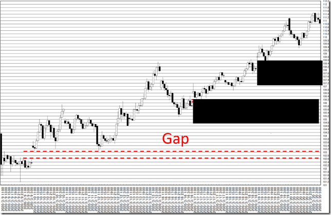 chart6_conv