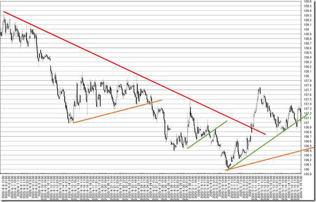 chart7_conv