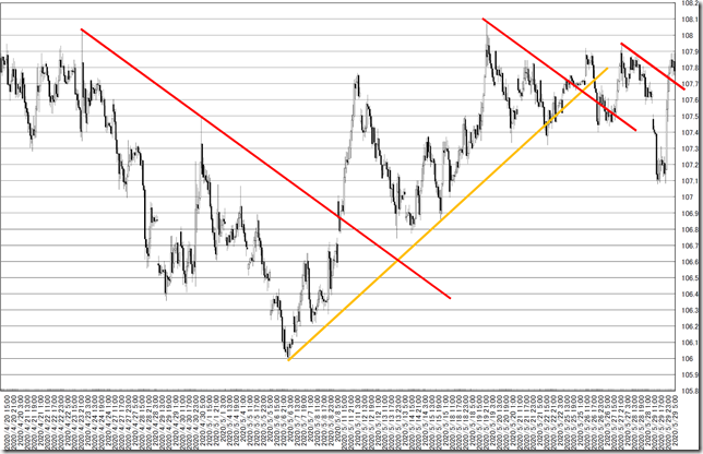 chart7_conv