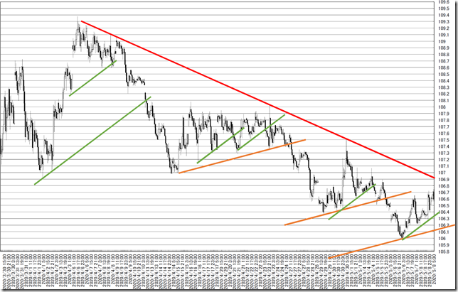 chart8_conv