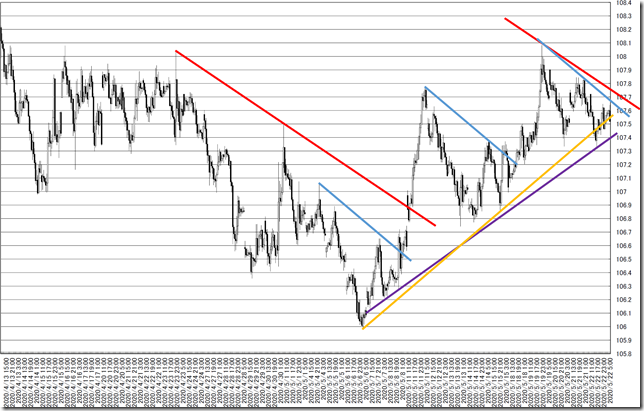 chart8_conv