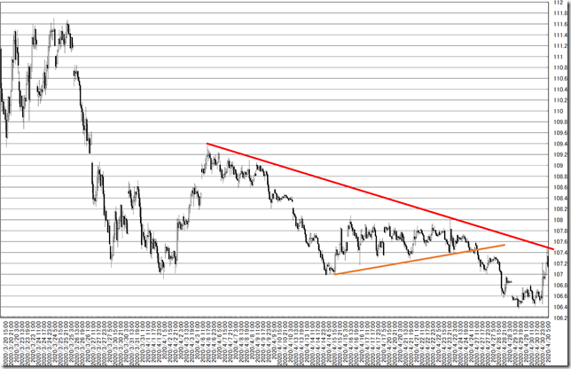 chart8_conv