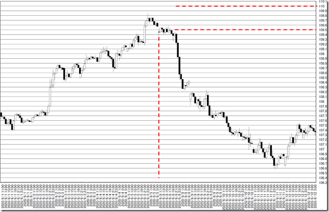 chart0_conv