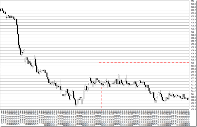 chart0_conv