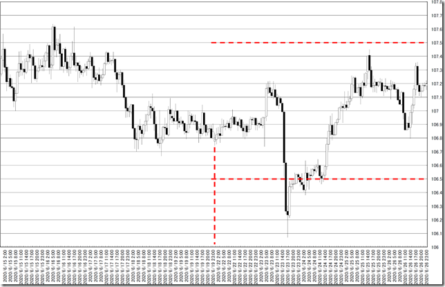 chart0_conv