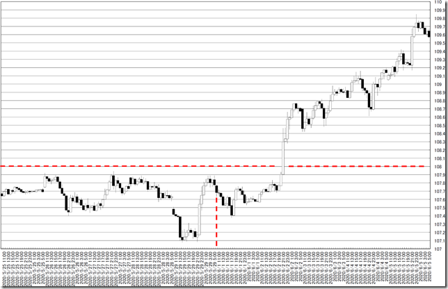 chart0_conv