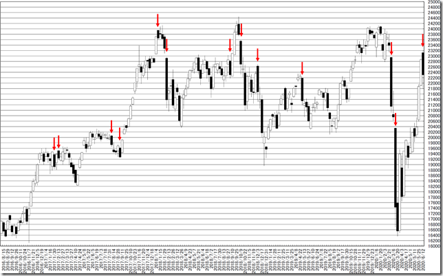 chart1_conv