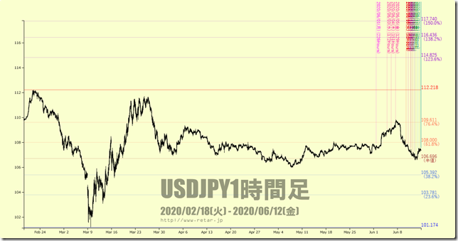 chart1_conv