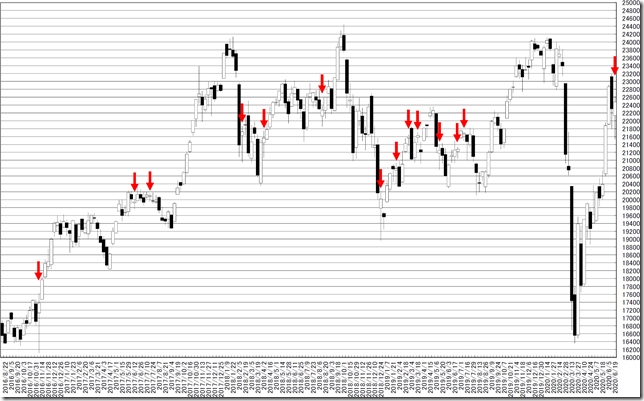 chart1_conv