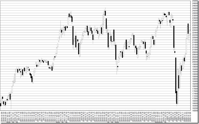 chart1_conv