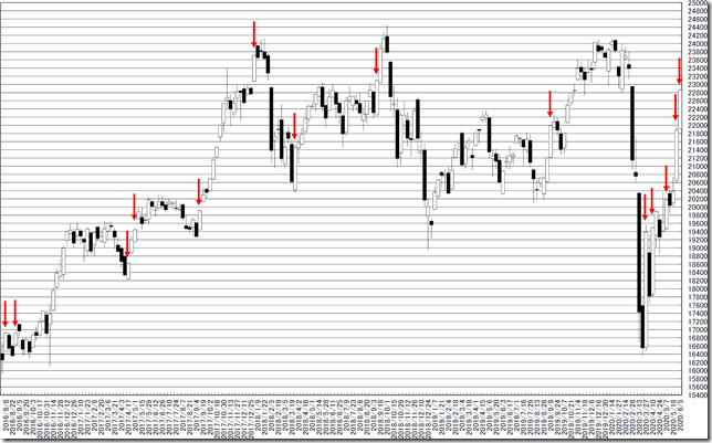 chart1_conv