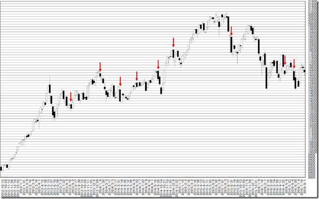 chart2_conv