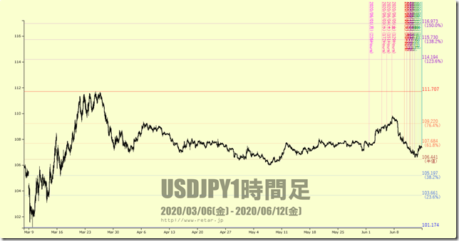 chart2_conv