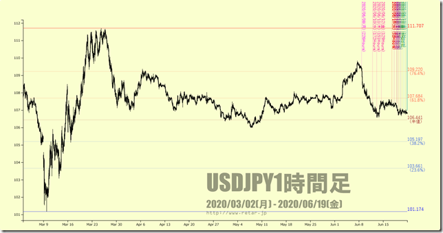 chart2