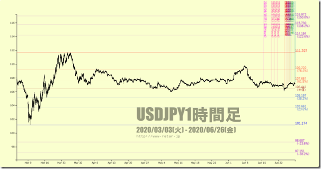 chart2