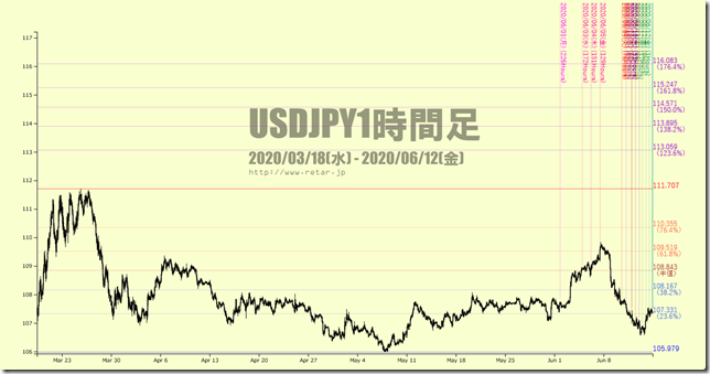 chart3_conv