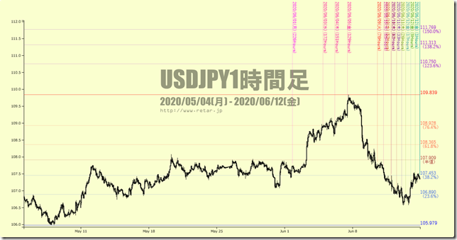 chart4_conv