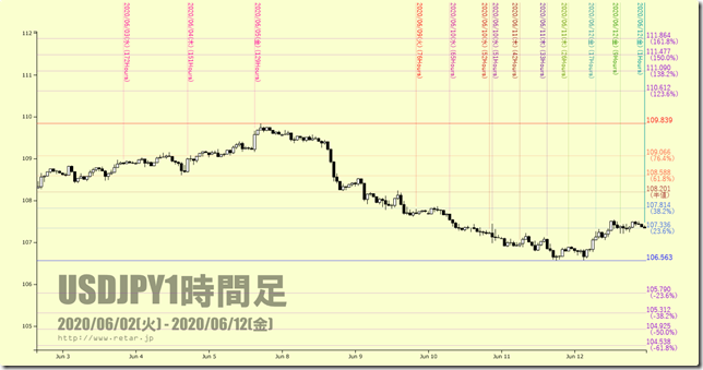 chart5_conv