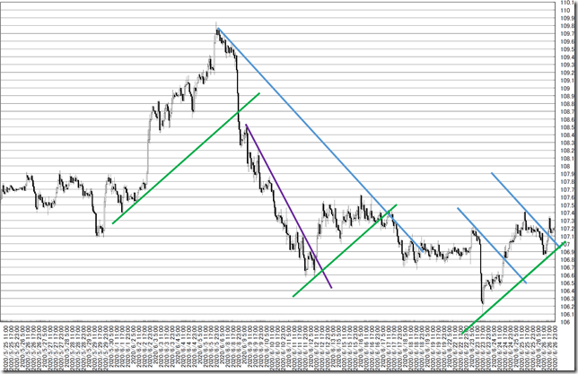 chart5_conv